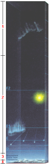 Atmosphere Composition Picture