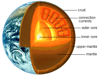 core of planet earth